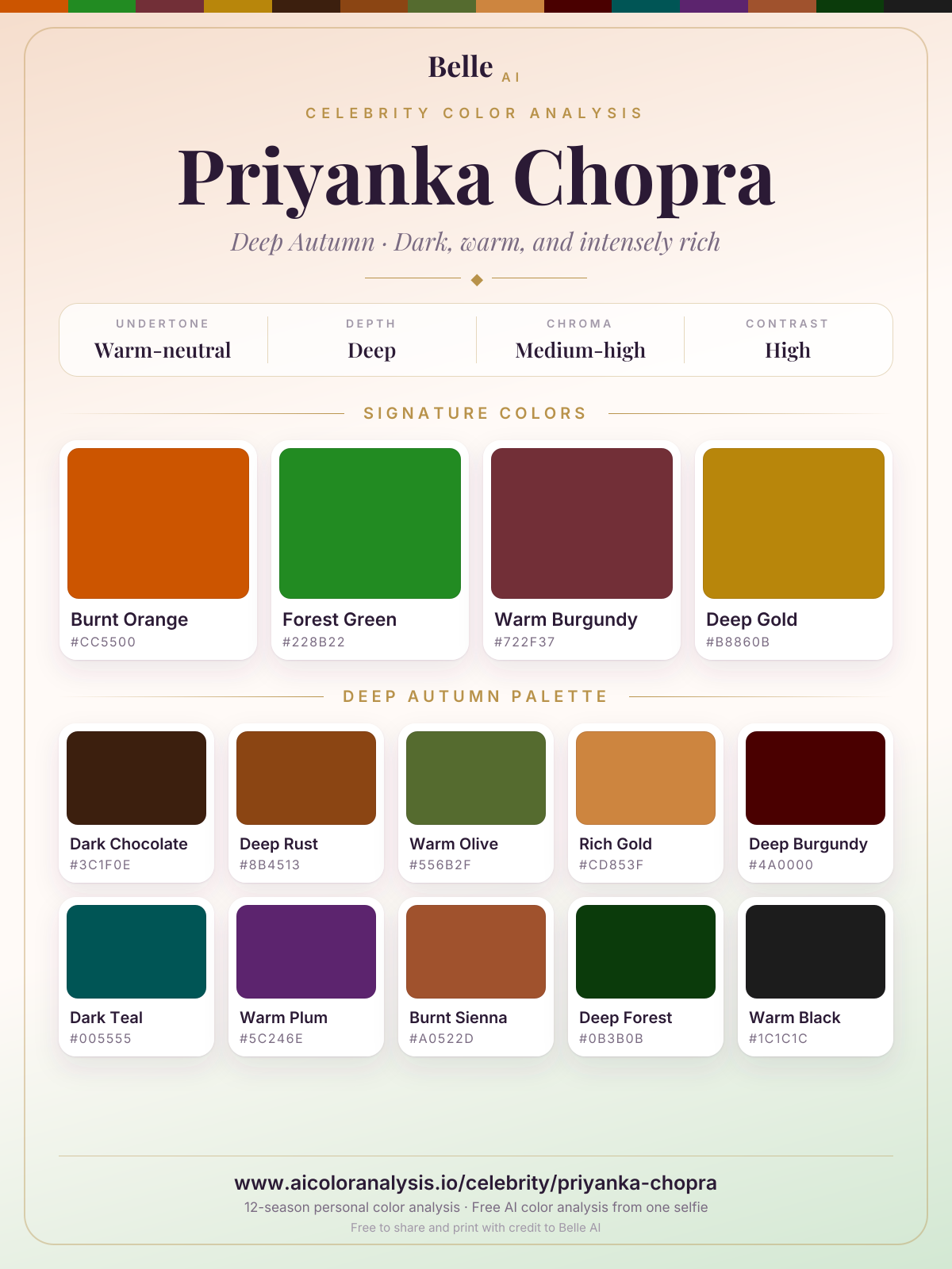 Farbpaletten-Karte Priyanka Chopra: Signaturfarben und Palette des Farbtyps, mit Hex-Codes