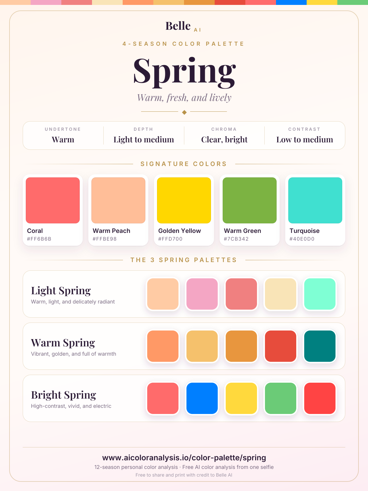 Farbpaletten-Karte Frühling: Signaturfarben und die Paletten der drei Untertypen, mit Hex-Codes