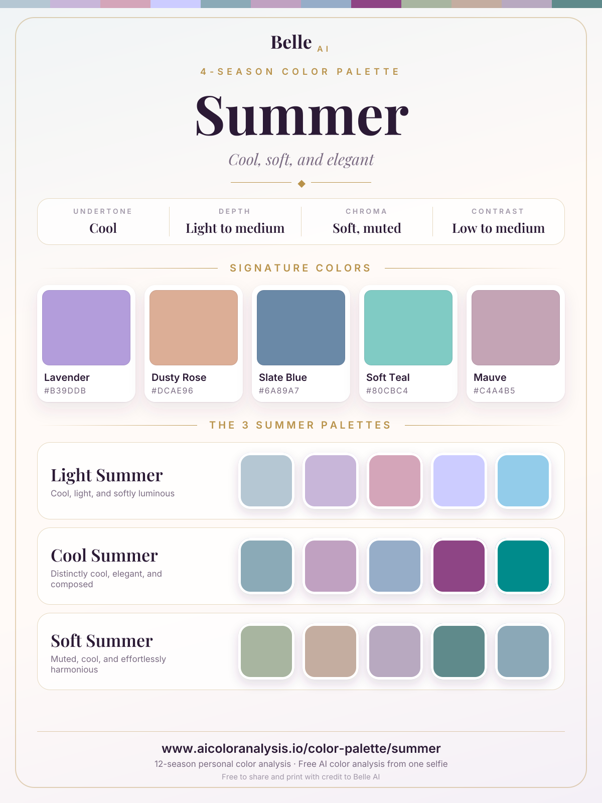 Farbpaletten-Karte Sommer: Signaturfarben und die Paletten der drei Untertypen, mit Hex-Codes